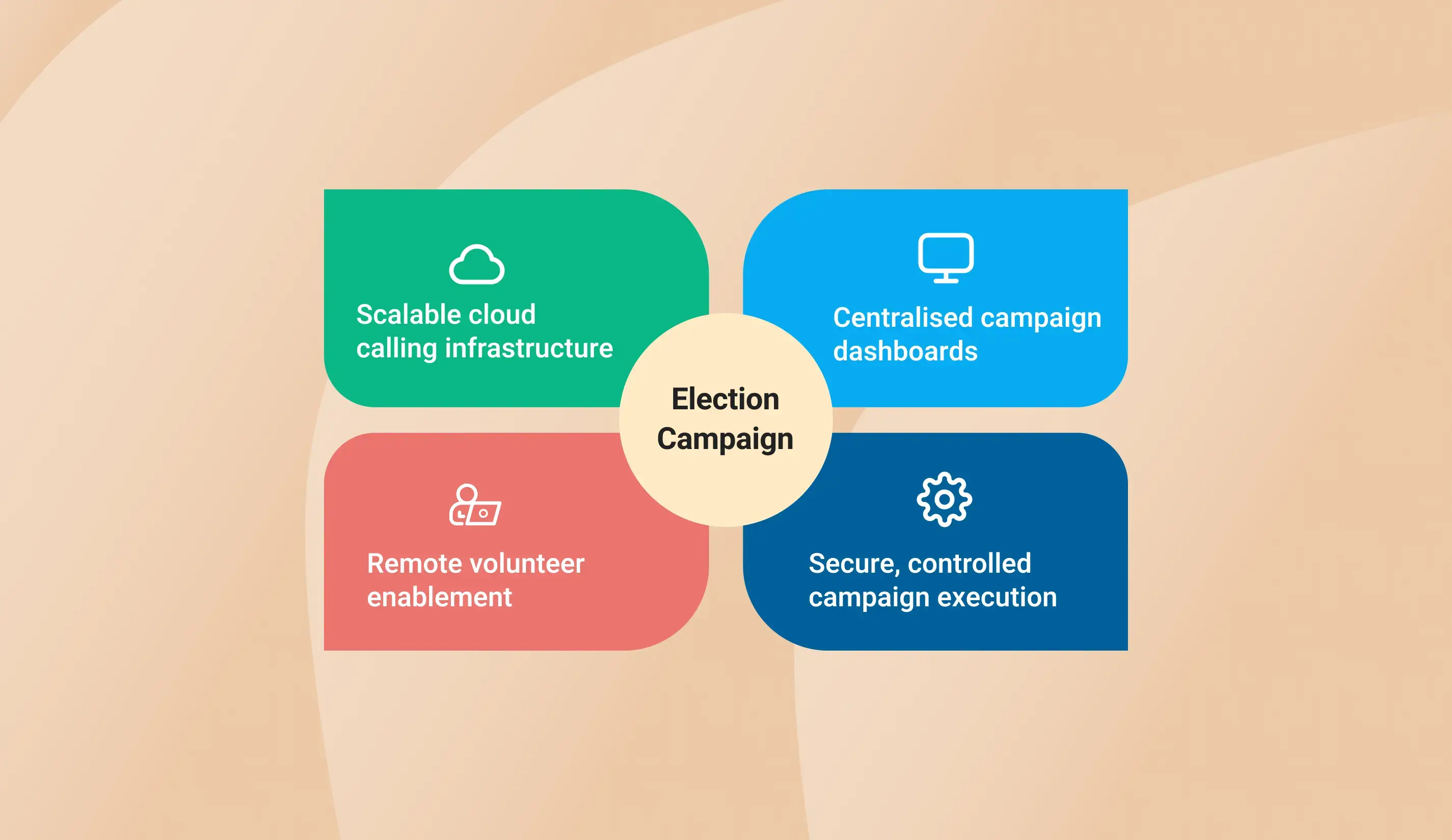 Cloud telephony supports election campaign